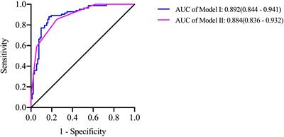 A predictive model for identifying secondary underlying diseases of hemophagocytic lymphohistiocytosis